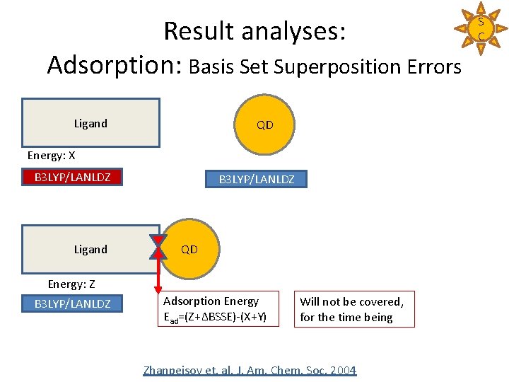 Result analyses: Adsorption: Basis Set Superposition Errors Ligand QD Energy: X B 3 LYP/LANLDZ