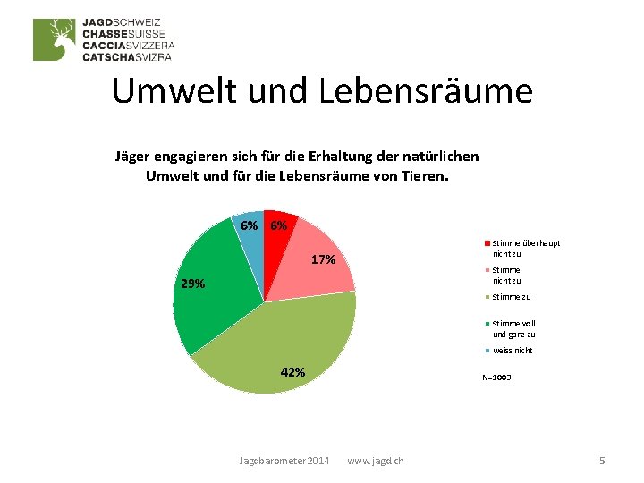 Umwelt und Lebensräume Jäger engagieren sich für die Erhaltung der natürlichen Umwelt und für