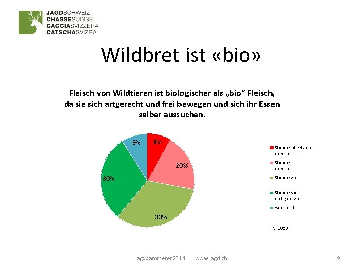 Wildbret ist «bio» Fleisch von Wildtieren ist biologischer als „bio“ Fleisch, da sie sich