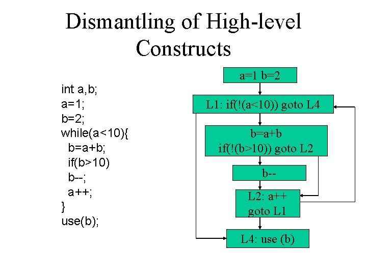 Software Tamper Resistance Obstructing Static Analysis of Programs