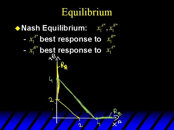 Equilibrium u Nash - Equilibrium: best response to 