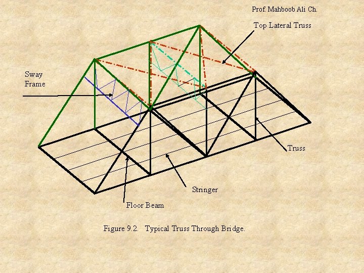 Prof. Mahboob Ali Ch. Top Lateral Truss Sway Frame Truss Stringer Floor Beam Figure