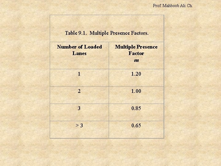 Prof. Mahboob Ali Ch. Table 9. 1. Multiple Presence Factors. Number of Loaded Lanes