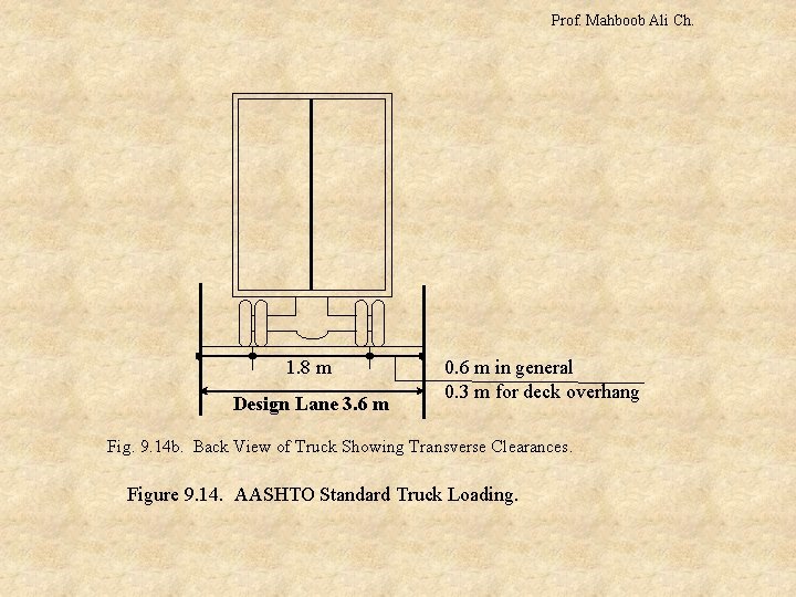 Prof. Mahboob Ali Ch. 1. 8 m Design Lane 3. 6 m 0. 6