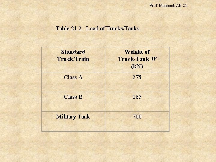 Prof. Mahboob Ali Ch. Table 21. 2. Load of Trucks/Tanks. Standard Truck/Train Weight of