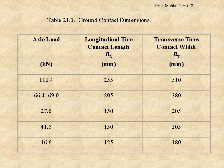 Prof. Mahboob Ali Ch. Table 21. 3. Ground Contact Dimensions. Axle Load Longitudinal Tire