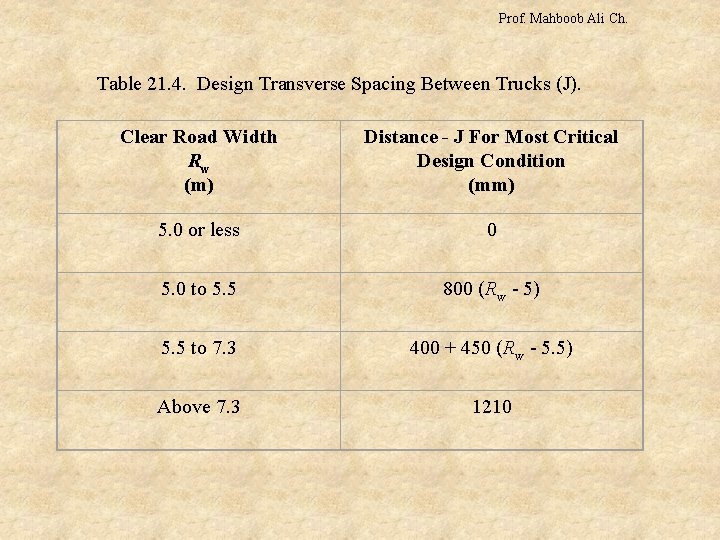 Prof. Mahboob Ali Ch. Table 21. 4. Design Transverse Spacing Between Trucks (J). Clear