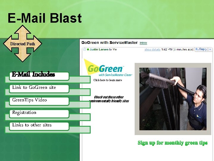 E-Mail Blast Directed Path E-Mail Includes Click here to learn more Link to Go.