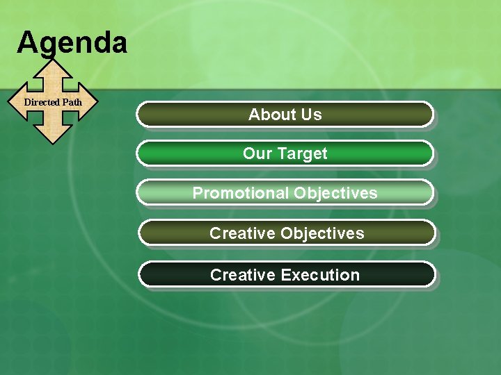 Agenda Directed Path About Us Our Target Promotional Objectives Creative Execution 