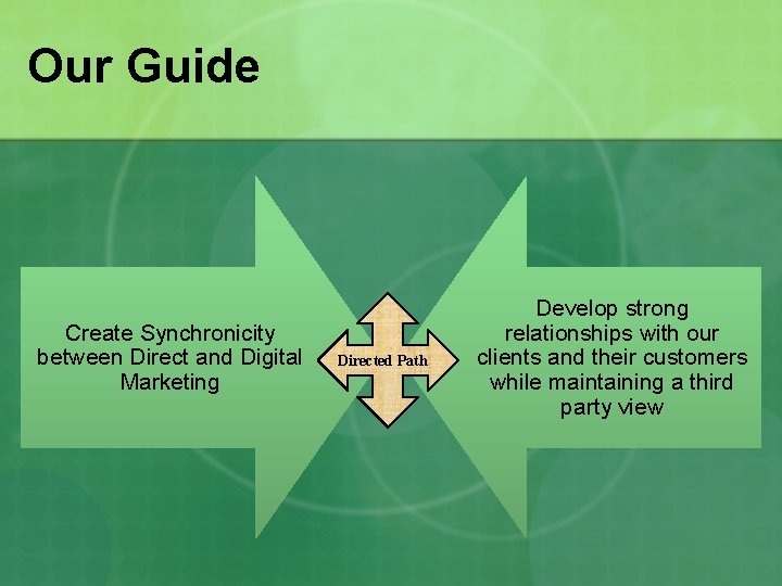Our Guide Create Synchronicity between Direct and Digital Marketing Directed Path Develop strong relationships Our Guide Create Synchronicity between Direct and Digital Marketing Directed Path Develop strong relationships