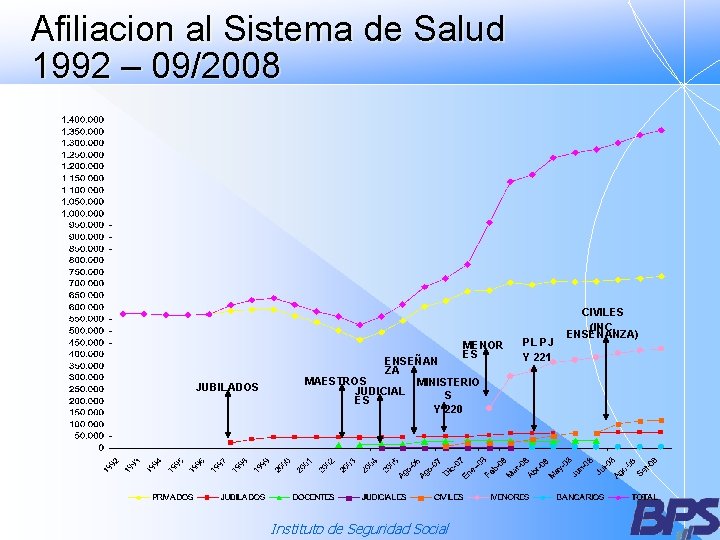 Afiliacion al Sistema de Salud 1992 – 09/2008 MENOR ES JUBILADOS ENSEÑAN ZA MAESTROS