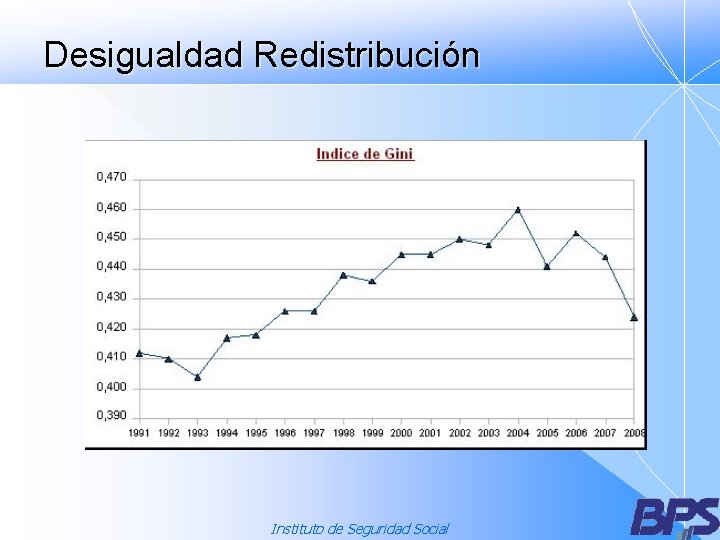 Desigualdad Redistribución Instituto de Seguridad Social 