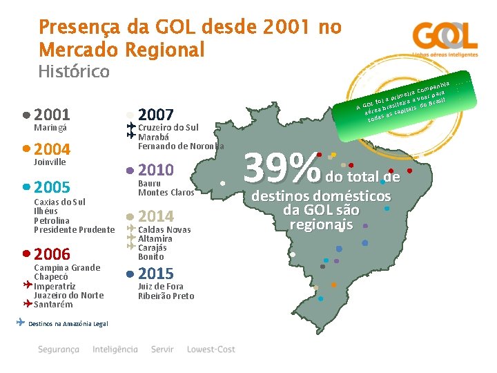 Presença da GOL desde 2001 no Mercado Regional Histórico 2001 Maringá 2004 Joinville 2005
