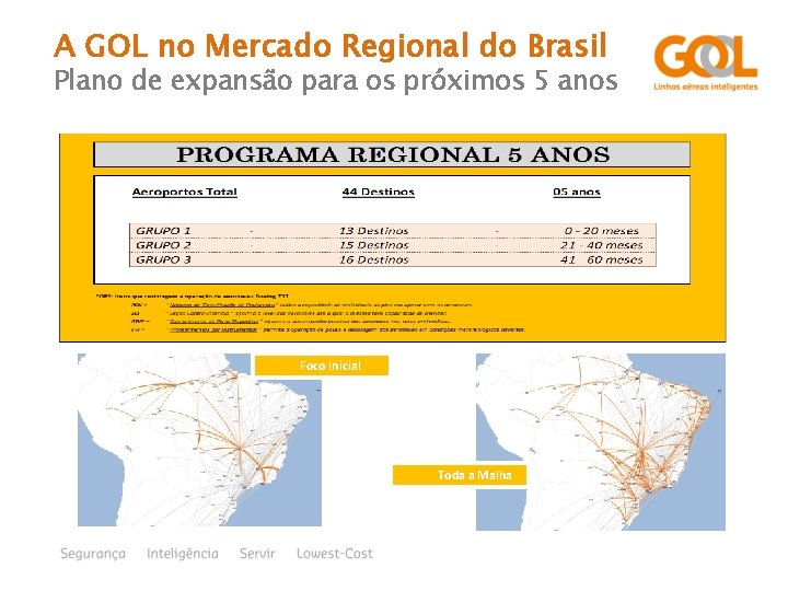 A GOL no Mercado Regional do Brasil Plano de expansão para os próximos 5