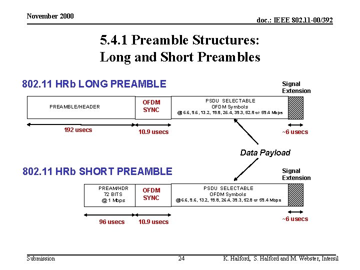 November 2000 doc. : IEEE 802. 11 -00/392 5. 4. 1 Preamble Structures: Long