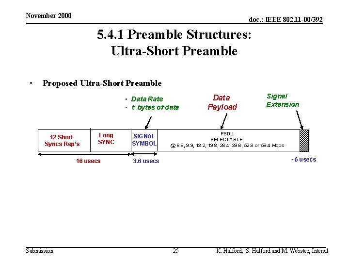 November 2000 doc. : IEEE 802. 11 -00/392 5. 4. 1 Preamble Structures: Ultra-Short