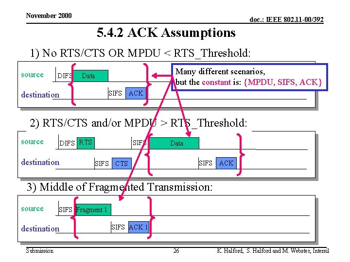 November 2000 doc. : IEEE 802. 11 -00/392 5. 4. 2 ACK Assumptions 1)