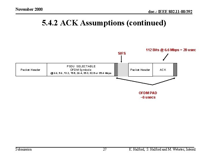 November 2000 doc. : IEEE 802. 11 -00/392 5. 4. 2 ACK Assumptions (continued)