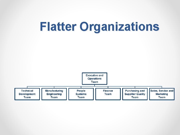 Flatter Organizations 