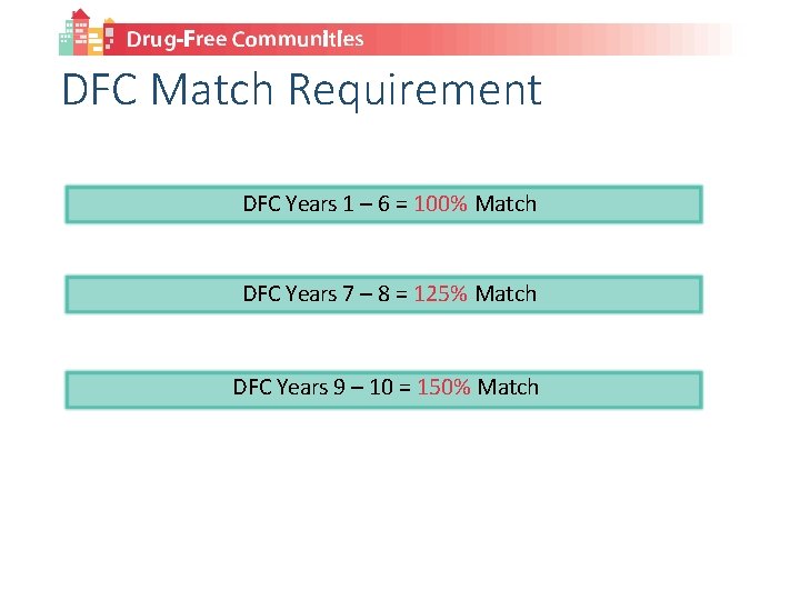 DFC Match Requirement DFC Years 1 – 6 = 100% Match DFC Years 7