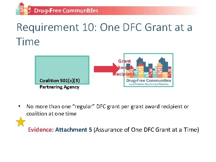 Requirement 10: One DFC Grant at a Time Coalition 501(c)(3) Partnering Agency Grant Award