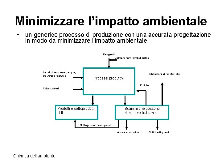 Minimizzare l’impatto ambientale • un generico processo di produzione con una accurata progettazione in