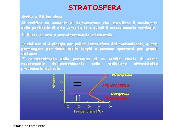 STRATOSFERA ATMOSFERA Arriva a 50 km circa Si verifica un aumento di temperatura che