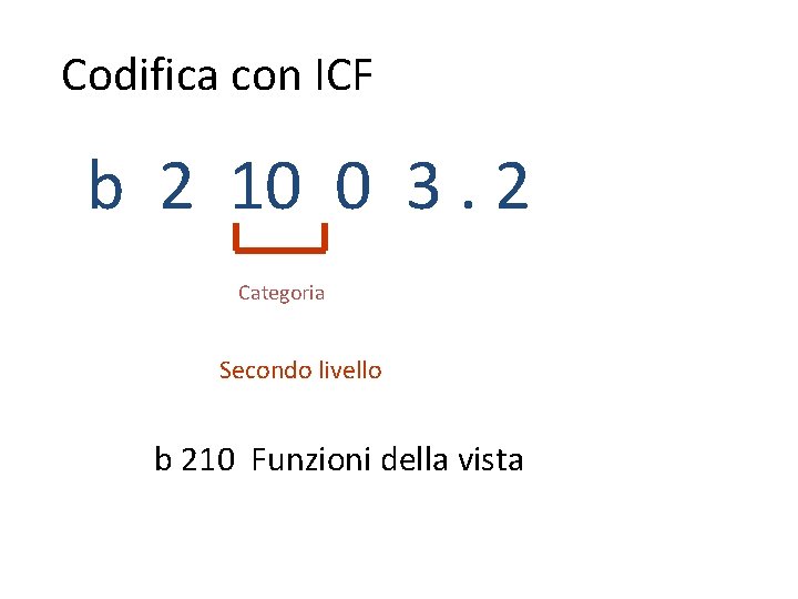 Codifica con ICF b 2 10 0 3. 2 Categoria Secondo livello b 210