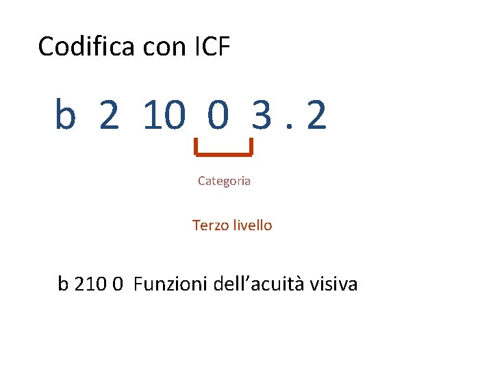 Codifica con ICF b 2 10 0 3. 2 Categoria Terzo livello b 210