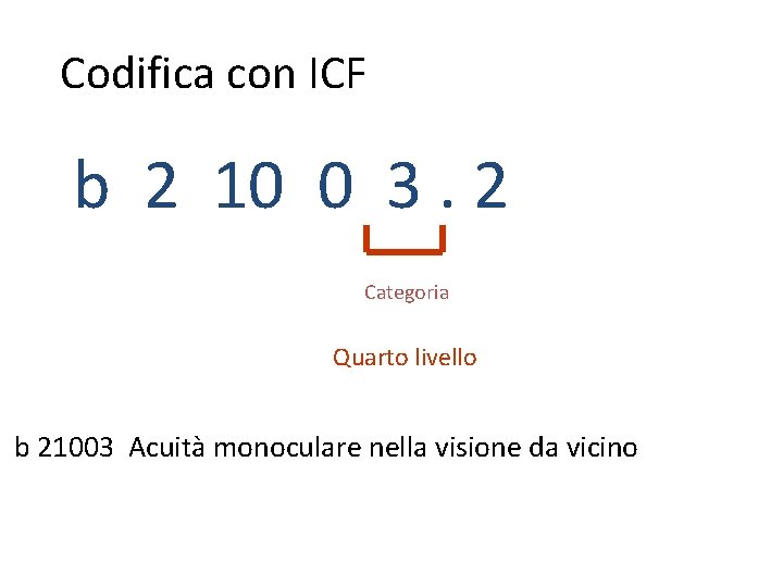 Codifica con ICF b 2 10 0 3. 2 Categoria Quarto livello b 21003