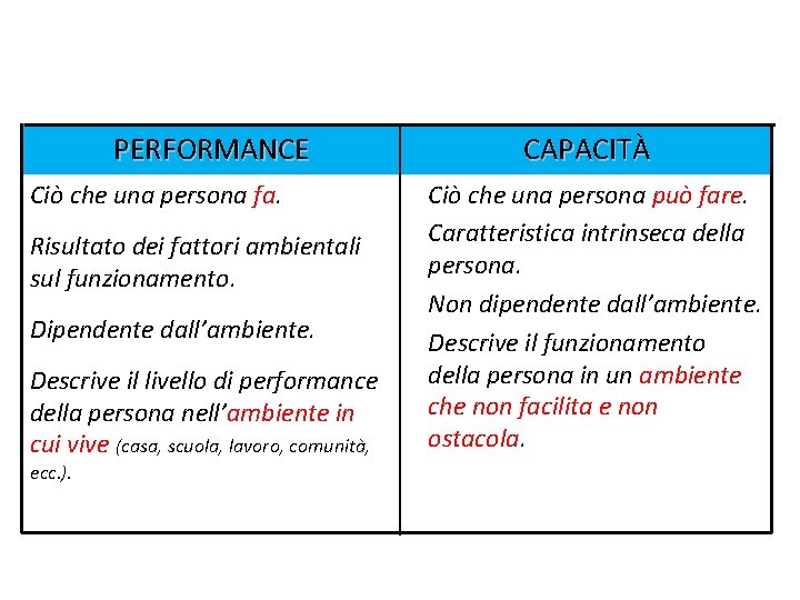 PERFORMANCE Ciò che una persona fa. Risultato dei fattori ambientali sul funzionamento. Dipendente dall’ambiente.