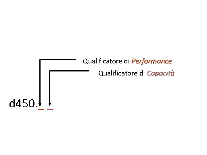 Qualificatore di Performance Qualificatore di Capacità d 450. _ _ 