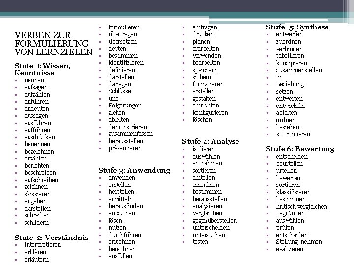 VERBEN ZUR FORMULIERUNG VON LERNZIELEN Stufe 1: Wissen, Kenntnisse • • • • •