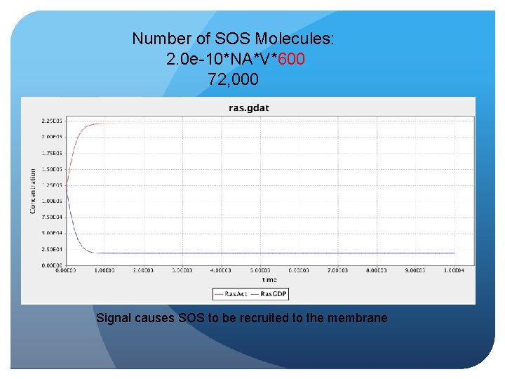 Number of SOS Molecules: 2. 0 e-10*NA*V*600 72, 000 Signal causes SOS to be