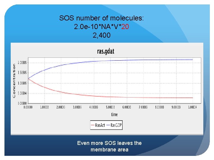 SOS number of molecules: 2. 0 e-10*NA*V*20 2, 400 Even more SOS leaves the