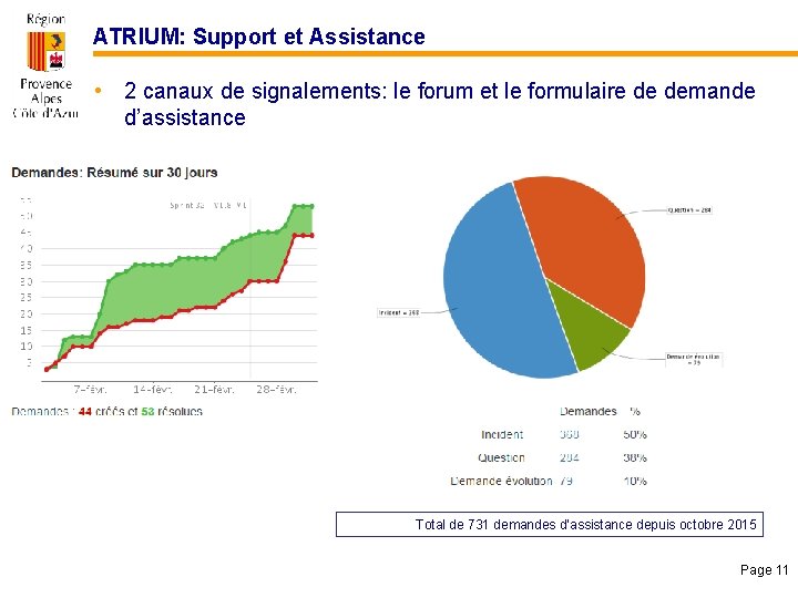 ATRIUM: Support et Assistance • 2 canaux de signalements: le forum et le formulaire