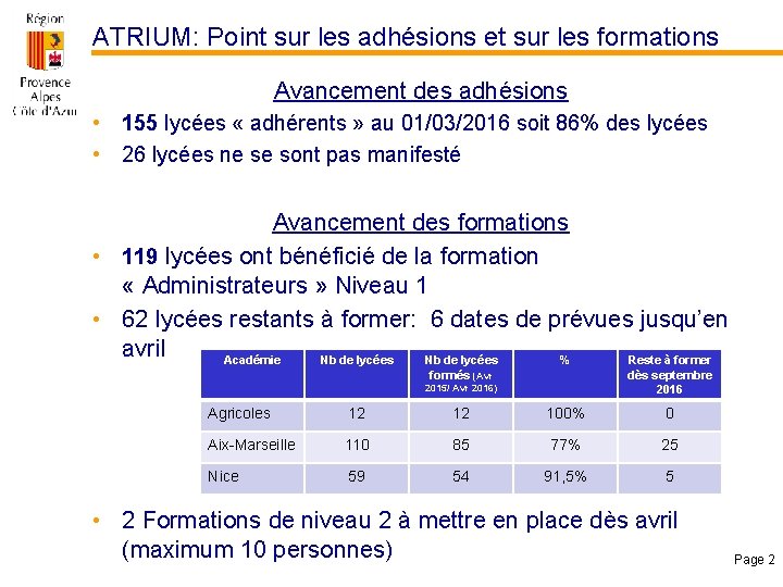 ATRIUM: Point sur les adhésions et sur les formations Avancement des adhésions • 155