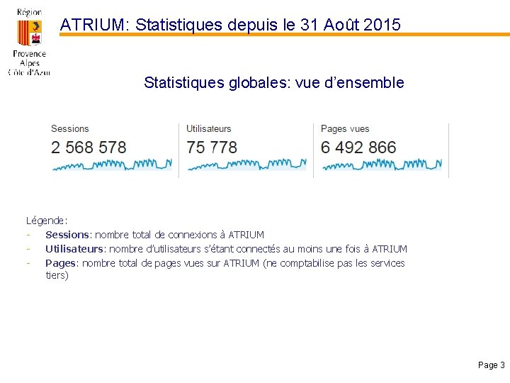 ATRIUM: Statistiques depuis le 31 Août 2015 Statistiques globales: vue d’ensemble Légende: - Sessions: