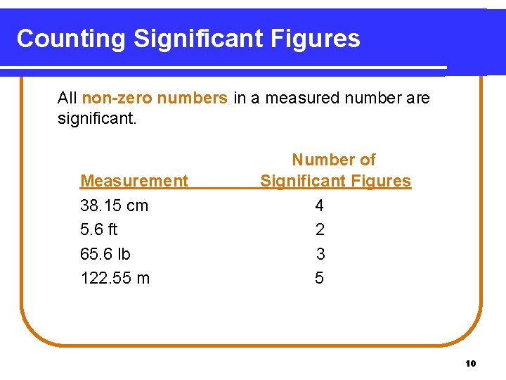 Counting Significant Figures All non-zero numbers in a measured number are significant. Measurement 38.