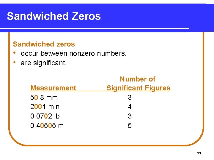 Sandwiched Zeros Sandwiched zeros • occur between nonzero numbers. • are significant. Measurement 50.