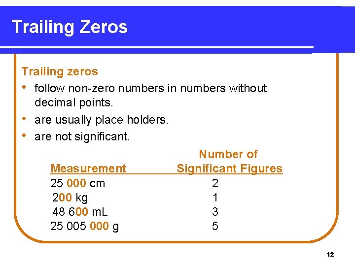 Trailing Zeros Trailing zeros • follow non-zero numbers in numbers without decimal points. •