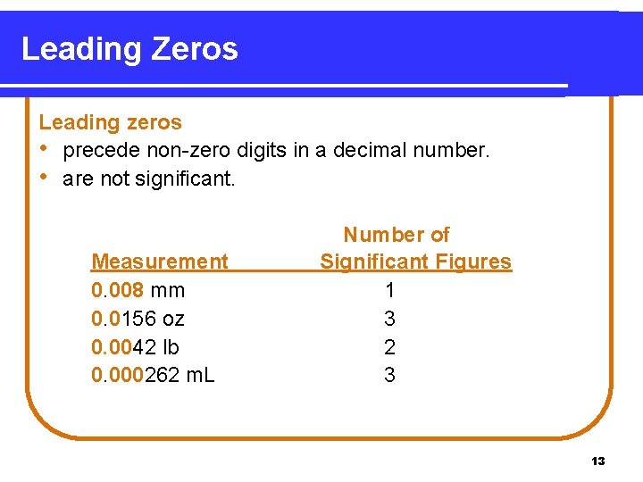 Leading Zeros Leading zeros • precede non-zero digits in a decimal number. • are