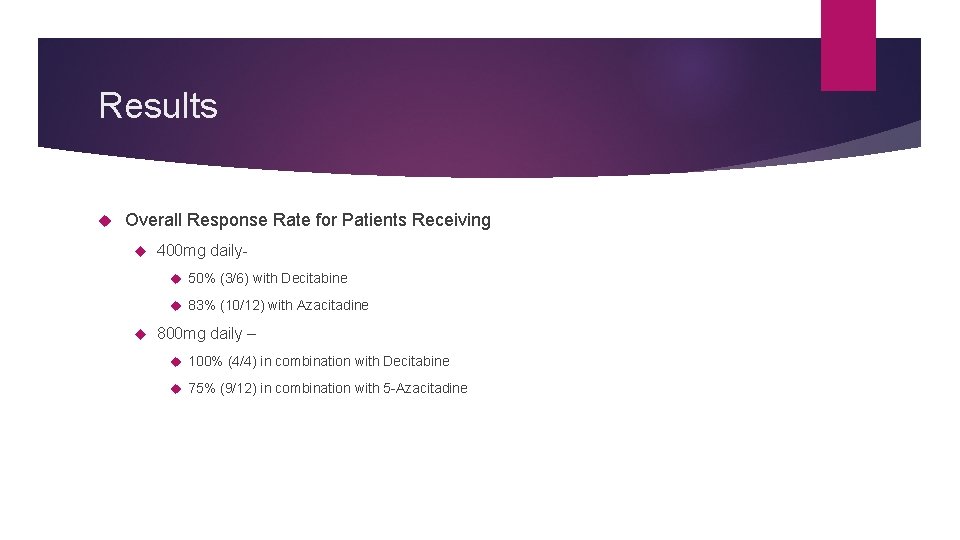 Results Overall Response Rate for Patients Receiving 400 mg daily 50% (3/6) with Decitabine