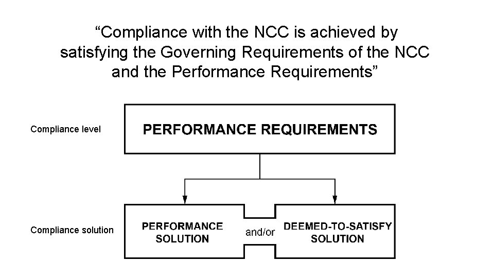“Compliance NCC is achieved by Characteristics ofwith thethe. NCC satisfying the Governing Requirements of