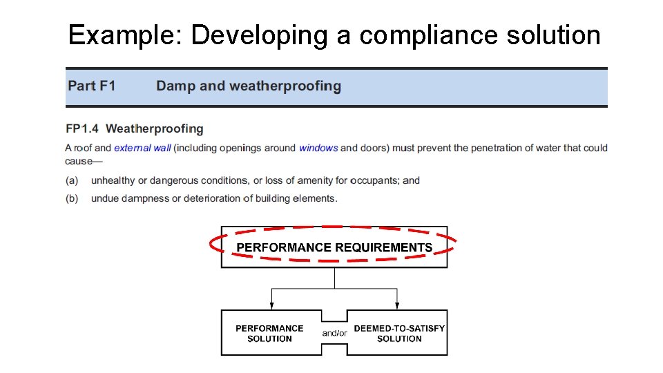 Example: Developing a compliance solution 