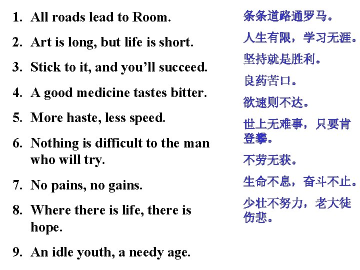 1. All roads lead to Room. 条条道路通罗马。 2. Art is long, but life is