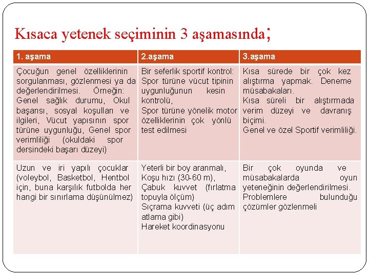 Kısaca yetenek seçiminin 3 aşamasında; 1. aşama 2. aşama 3. aşama Çocuğun genel özelliklerinin