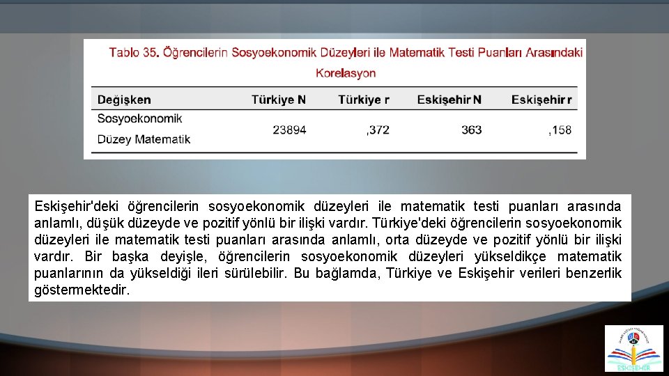 Eskişehir'deki öğrencilerin sosyoekonomik düzeyleri ile matematik testi puanları arasında anlamlı, düşük düzeyde ve pozitif