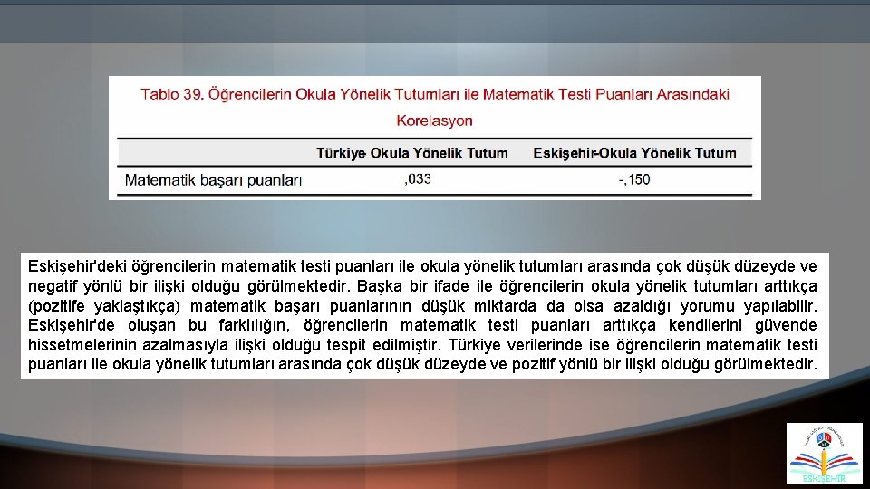 Eskişehir'deki öğrencilerin matematik testi puanları ile okula yönelik tutumları arasında çok düşük düzeyde ve