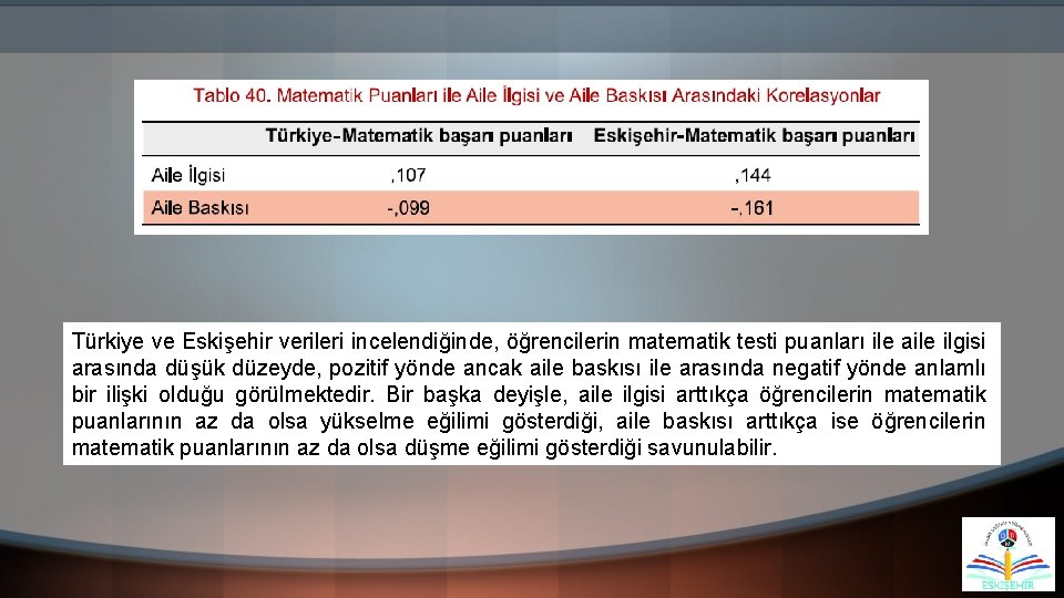 Türkiye ve Eskişehir verileri incelendiğinde, öğrencilerin matematik testi puanları ile aile ilgisi arasında düşük